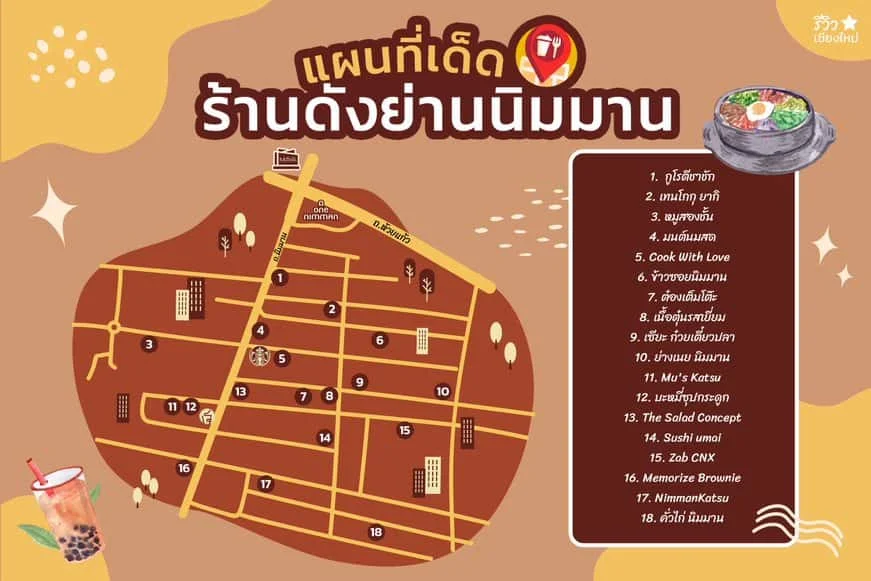ร้านนิมมาน